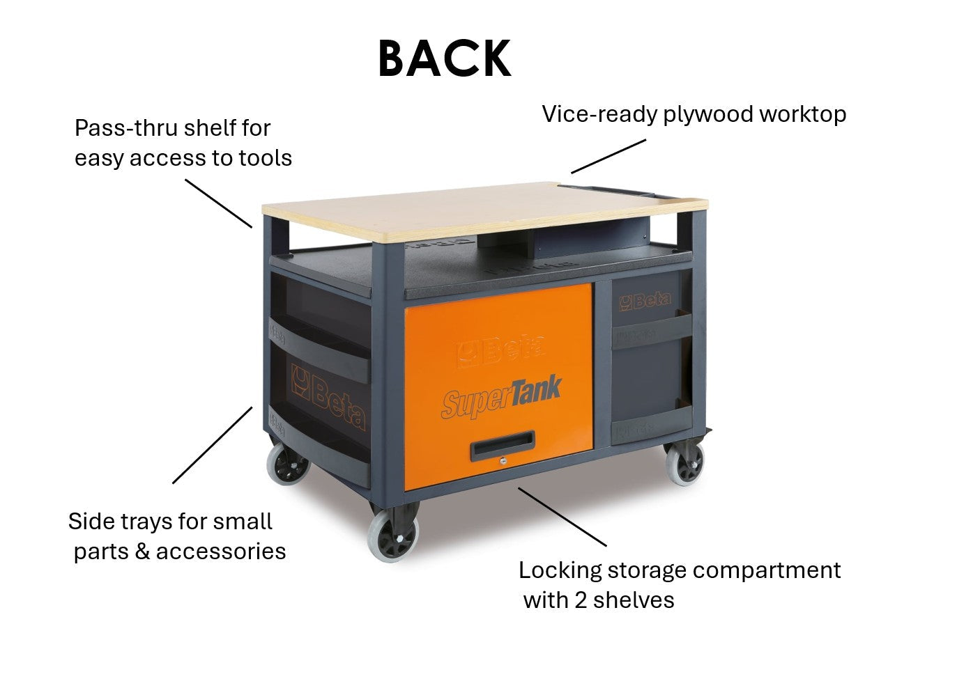 RSC28 rear feature diagram: pass-thru shelf, side trays, vice-ready worktop, locking compartment