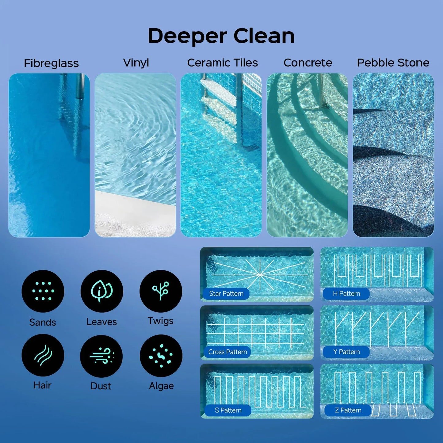 Grid of pool surface types, debris icons and WYBOT S3 cleaning path patterns