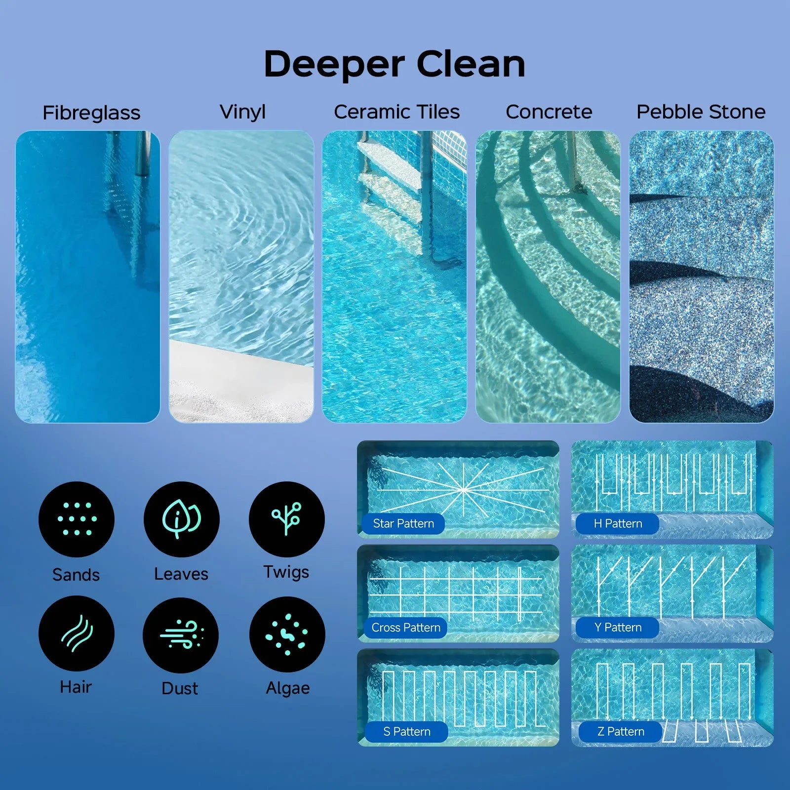 Grid of pool surface types, debris icons and WYBOT S3 cleaning path patterns