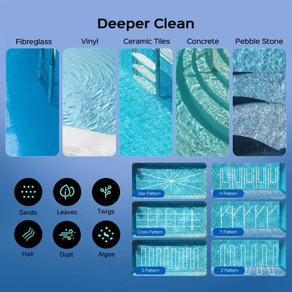 Grid of pool surface types, debris icons and WYBOT S3 cleaning path patterns