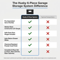 Garage Storage System Built for Organization, Welded Steel Construction, Pre-Assembled, 6-Piece Set — Comparison