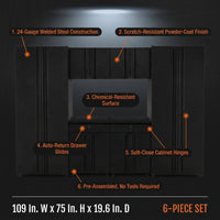 Garage Storage System Built for Organization, Welded Steel Construction, Pre-Assembled, 6-Piece Set — Results & Stats