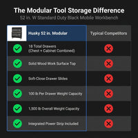 Modular Tool Storage 52 In. W Standard Duty Black Mobile Workbench Cabinet with 8-Drawer Top Tool Chest — Comparison
