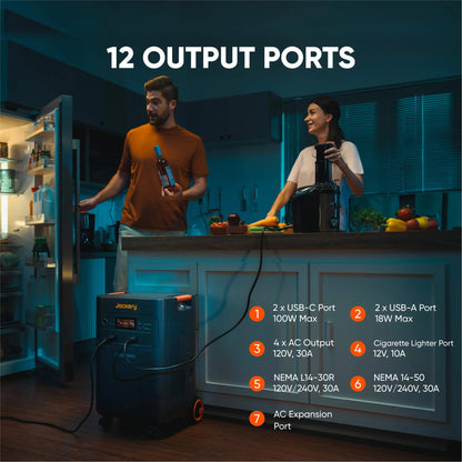 Jackery diagram of the Explorer 5000 Plus twelve output ports including USB-C, USB-A, four AC outlets, NEMA L14-30R and 14-50