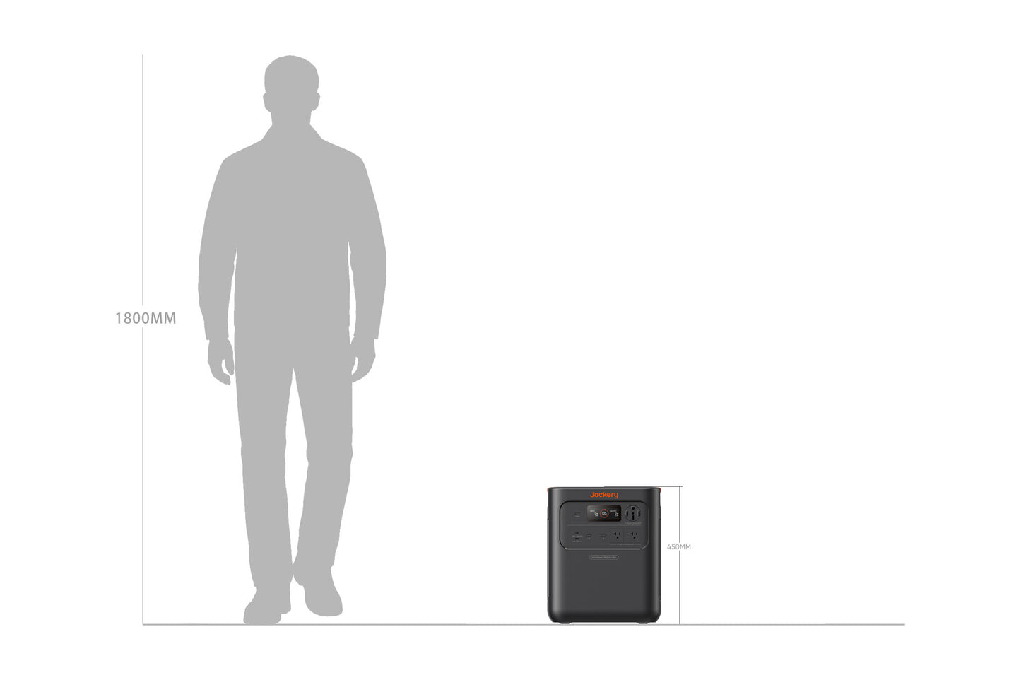 Scale comparison of HomePower 3600 Pro Max power station next to human silhouette, 450mm tall