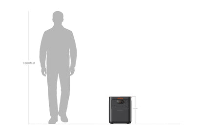 HomePower 3600 Pro Max shown to scale