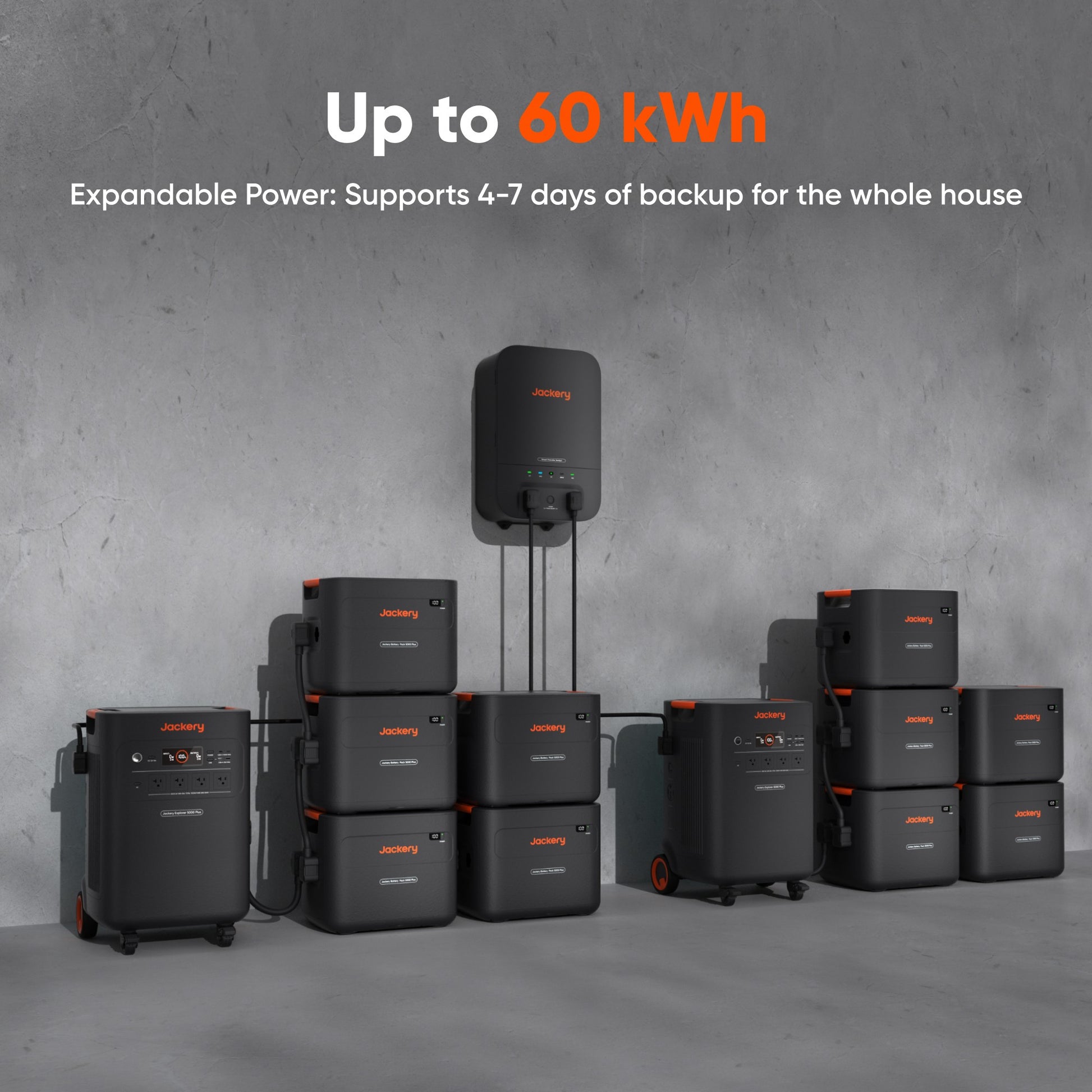Expandable capacity diagram: Explorer 5000 Plus with Battery Pack 5000 Plus units stacking up to 60 kWh for 4 to 7 days of whole-home backup