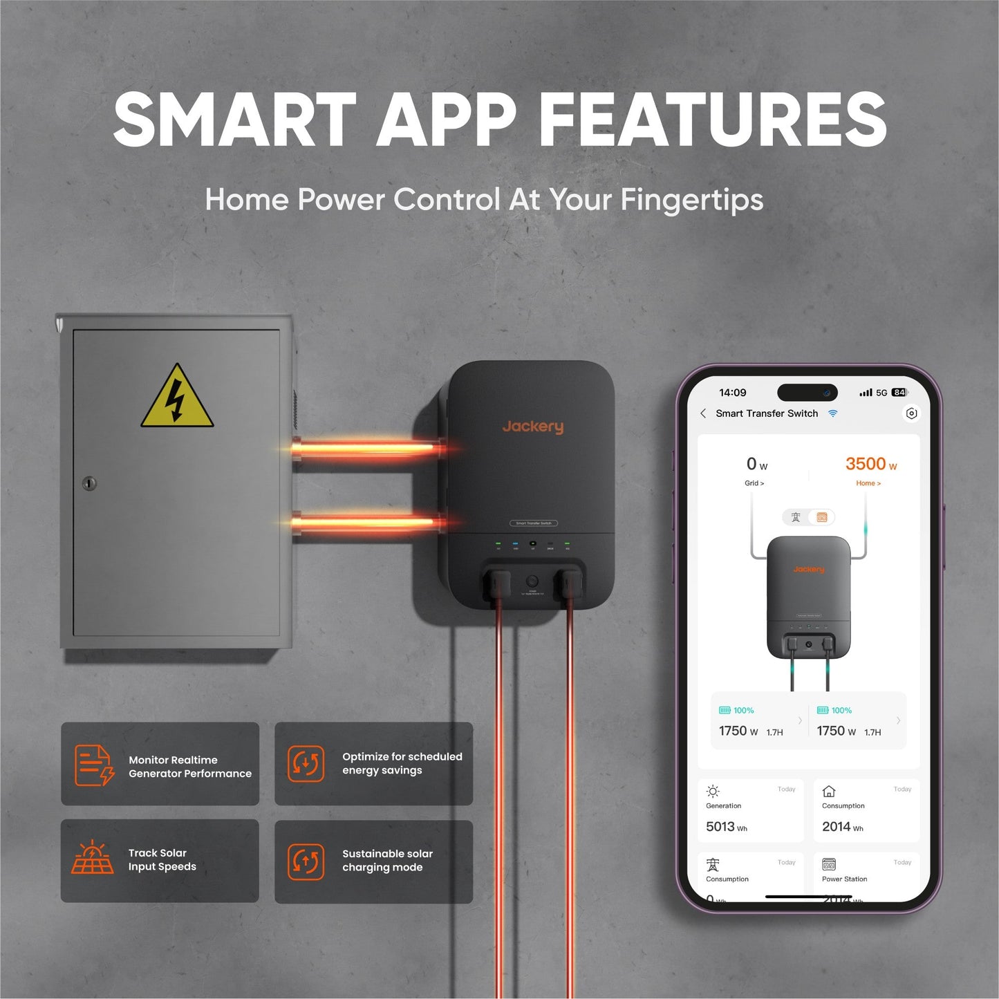 Jackery app screen alongside the smart transfer switch, showing real-time monitoring and scheduled energy settings
