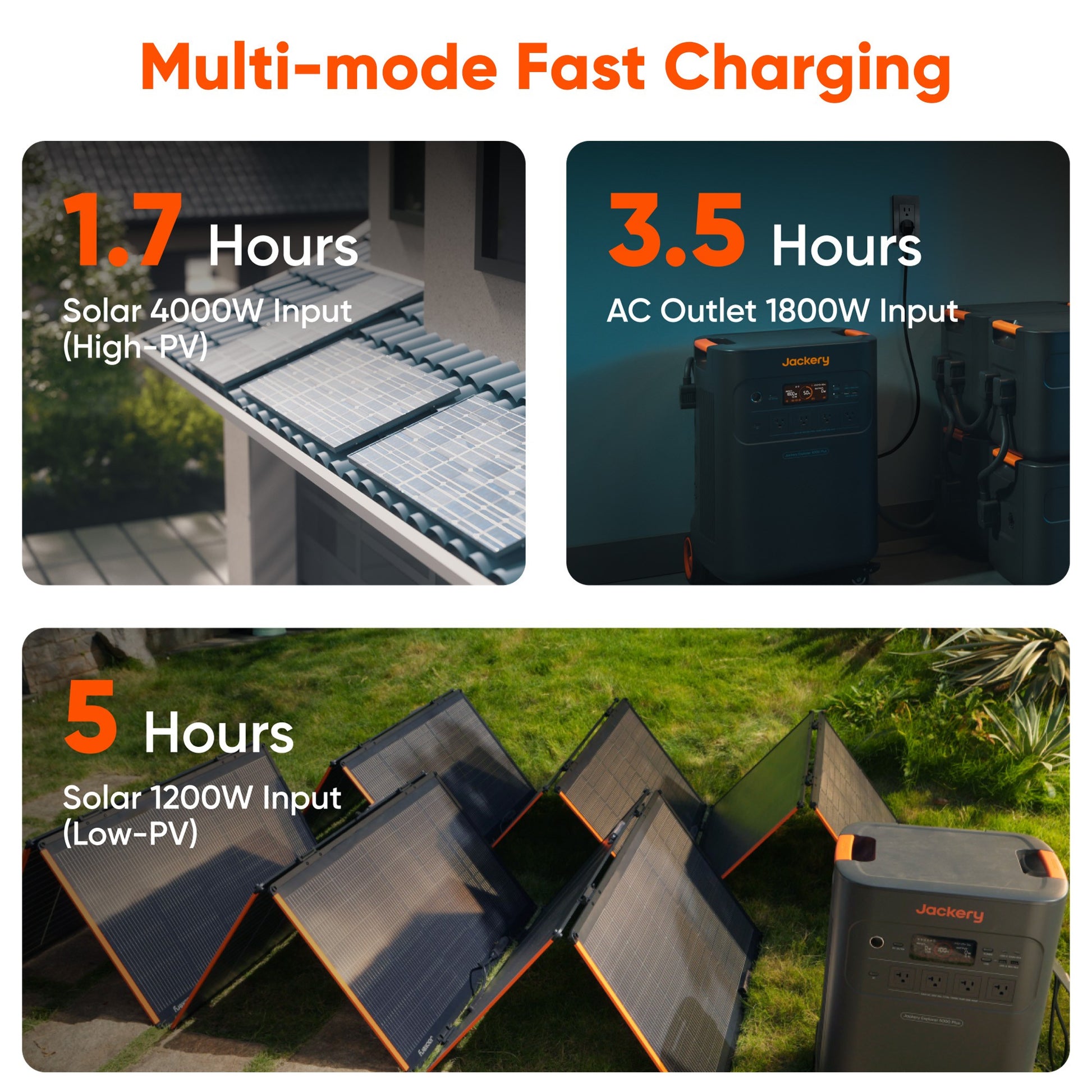 Multi-mode charging times: 1.7 hours on 4000W high-PV solar, 3.5 hours on a 1800W AC outlet, 5 hours on 1200W low-PV solar