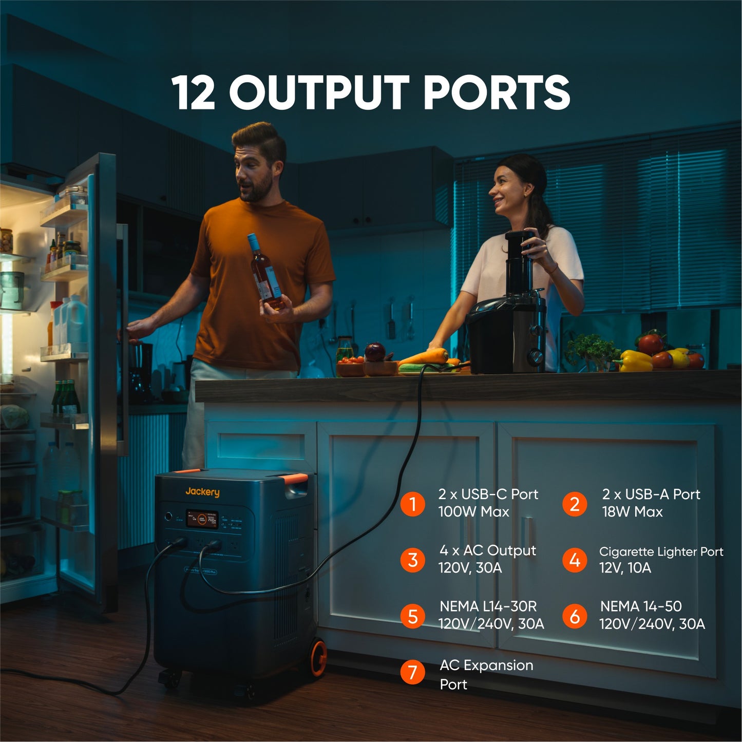Diagram of the twelve output ports: 2 USB-C 100W, 2 USB-A 18W, 4 AC 120V 30A, NEMA L14-30R, NEMA 14-50, 12V 10A cigarette lighter and AC expansion port