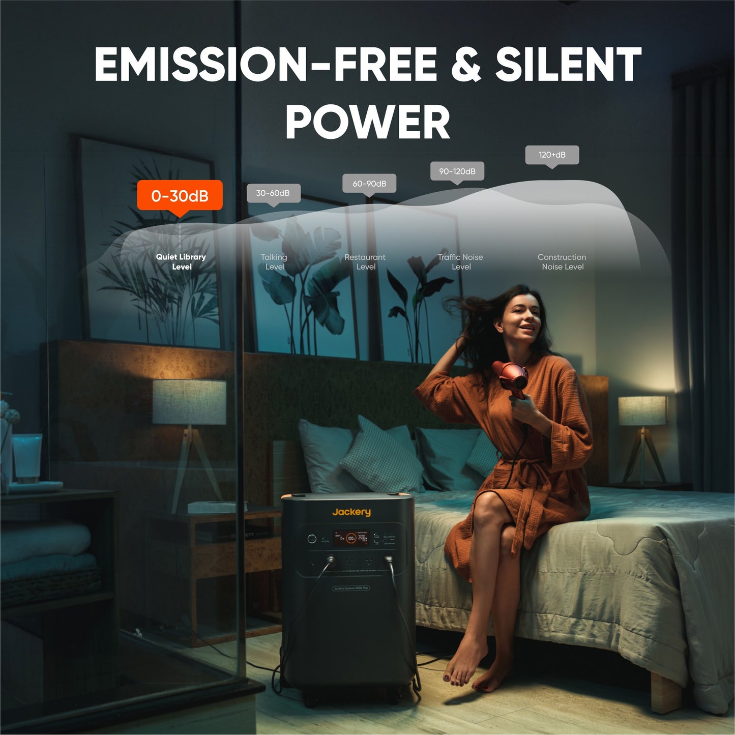 Noise level comparison showing the power station operating in the 0 to 30 decibel range in a bedroom setting