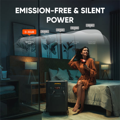 Noise level comparison showing the power station operating in the 0 to 30 decibel range in a bedroom setting